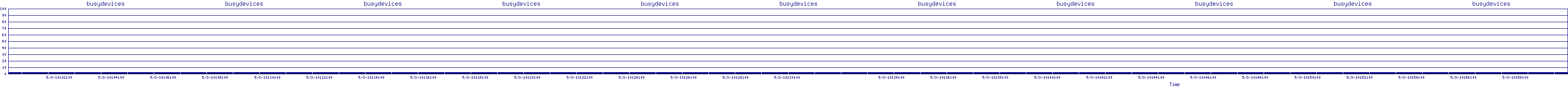 /2025/05/03/10/busydevices.png