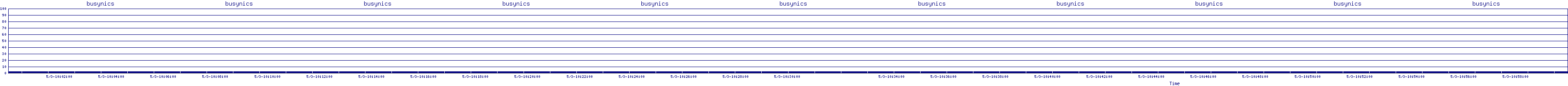 /2025/05/03/10/busynics.png