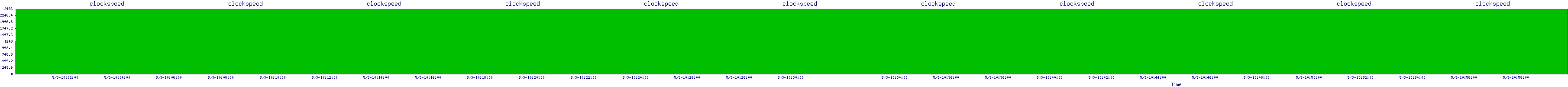 /2025/05/03/10/clockspeed.png