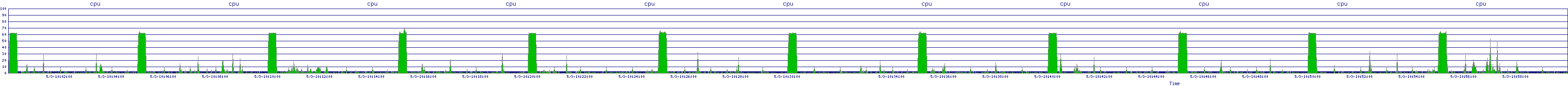/2025/05/03/10/cpu.png