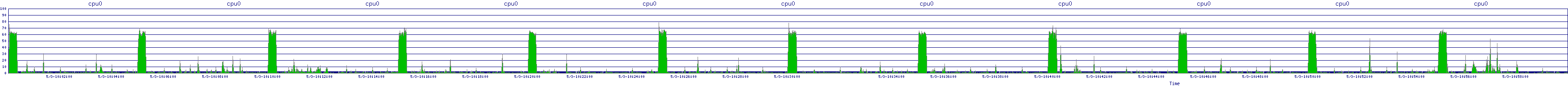 /2025/05/03/10/cpu0.png