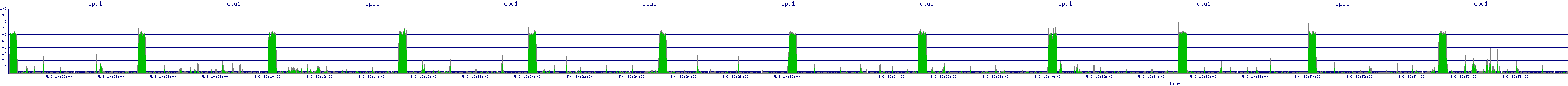/2025/05/03/10/cpu1.png