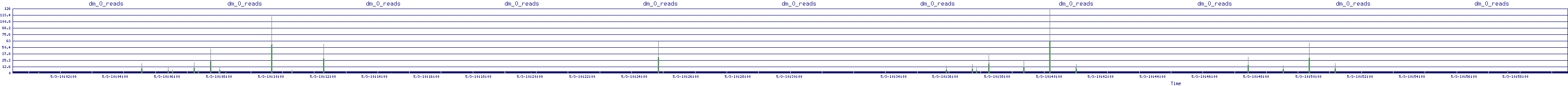 /2025/05/03/10/dm_0_reads.png