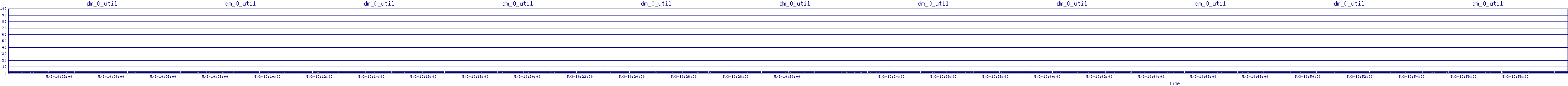 /2025/05/03/10/dm_0_util.png