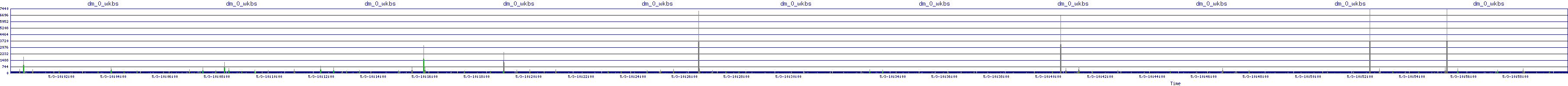 /2025/05/03/10/dm_0_wkbs.png