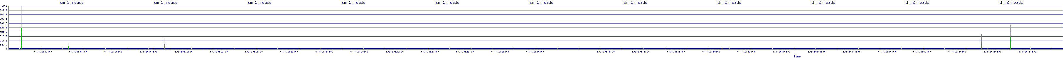 /2025/05/03/10/dm_2_reads.png