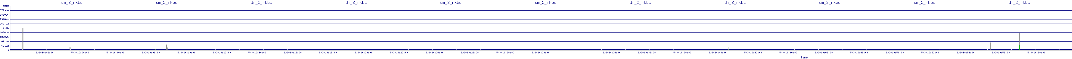 /2025/05/03/10/dm_2_rkbs.png