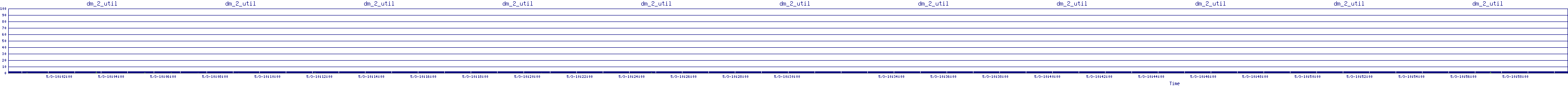 /2025/05/03/10/dm_2_util.png