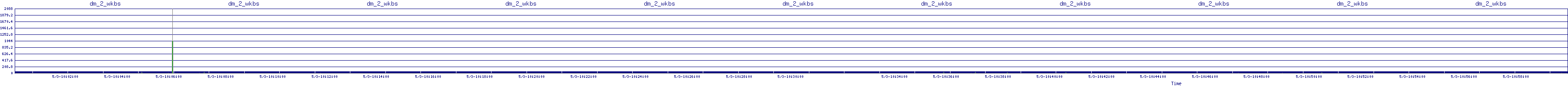 /2025/05/03/10/dm_2_wkbs.png