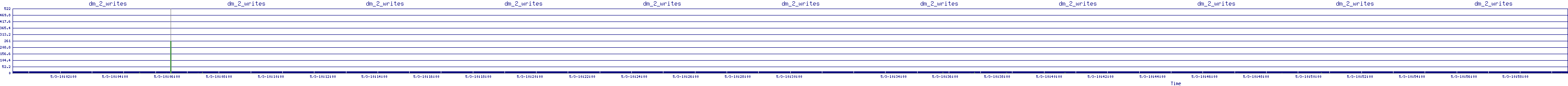 /2025/05/03/10/dm_2_writes.png