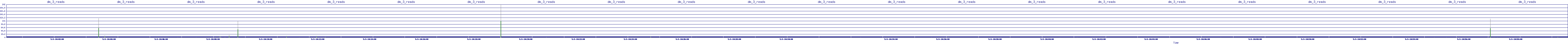 /2025/05/03/10/dm_3_reads.png