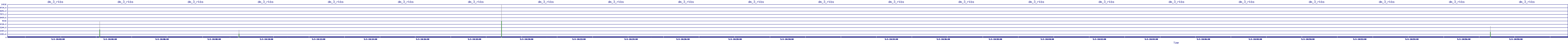 /2025/05/03/10/dm_3_rkbs.png