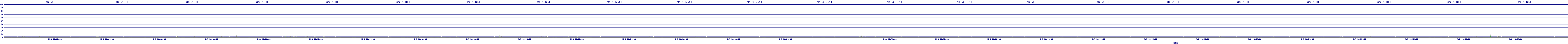 /2025/05/03/10/dm_3_util.png