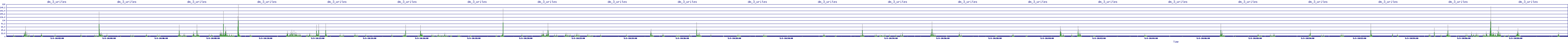 /2025/05/03/10/dm_3_writes.png