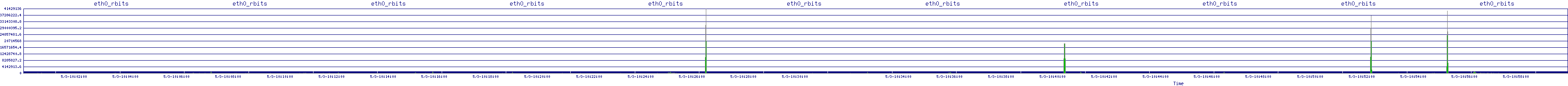 /2025/05/03/10/eth0_rbits.png