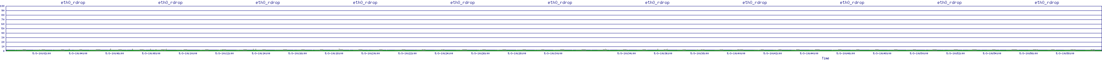 /2025/05/03/10/eth0_rdrop.png