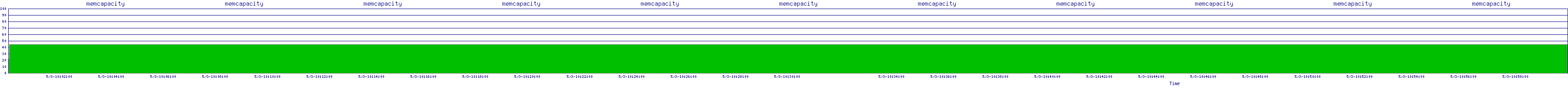 /2025/05/03/10/memcapacity.png