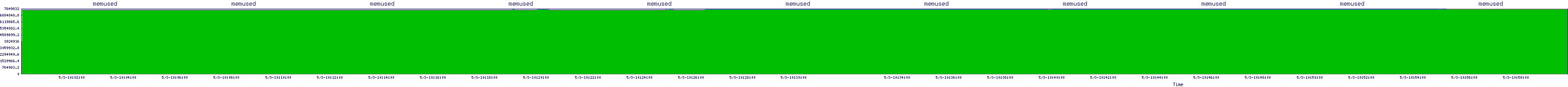 /2025/05/03/10/memused.png