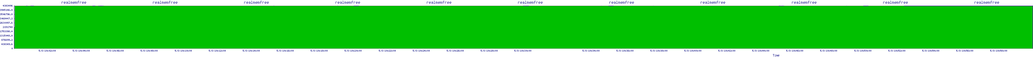 /2025/05/03/10/realmemfree.png