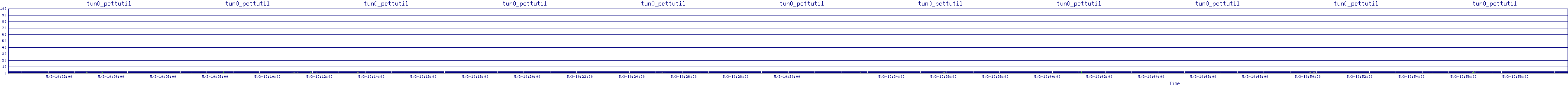 /2025/05/03/10/tun0_pcttutil.png
