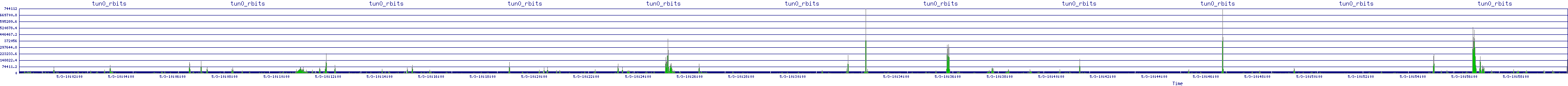 /2025/05/03/10/tun0_rbits.png