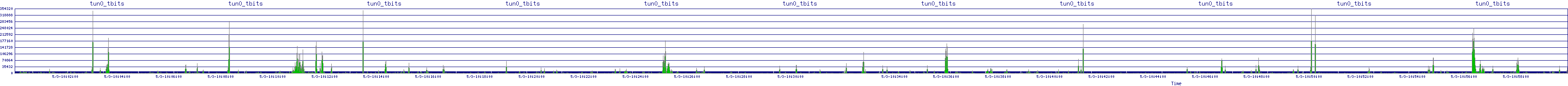/2025/05/03/10/tun0_tbits.png