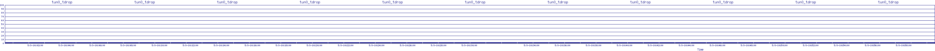 /2025/05/03/10/tun0_tdrop.png
