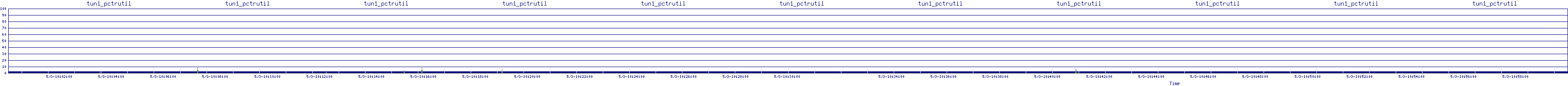 /2025/05/03/10/tun1_pctrutil.png