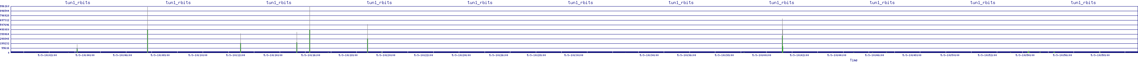 /2025/05/03/10/tun1_rbits.png
