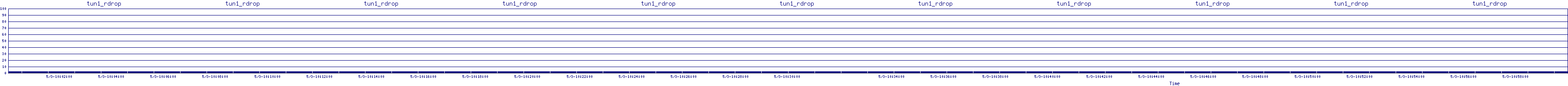 /2025/05/03/10/tun1_rdrop.png