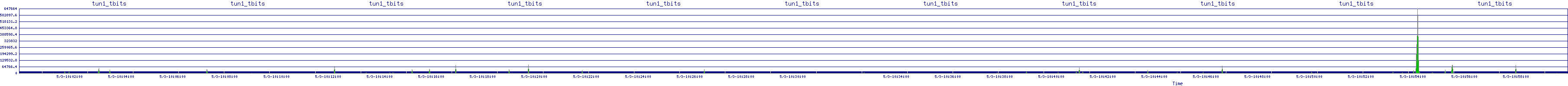 /2025/05/03/10/tun1_tbits.png
