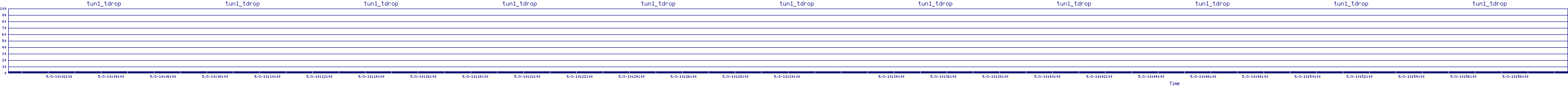 /2025/05/03/10/tun1_tdrop.png