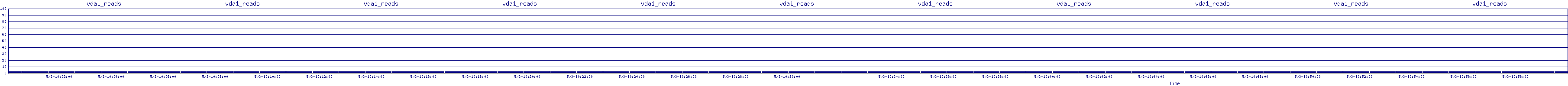/2025/05/03/10/vda1_reads.png