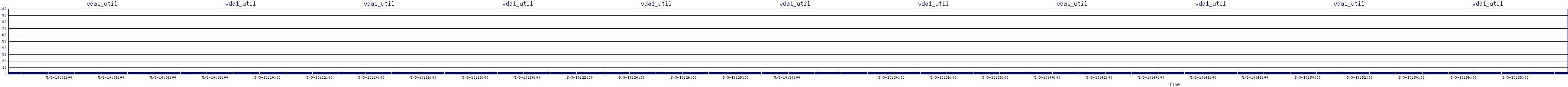 /2025/05/03/10/vda1_util.png