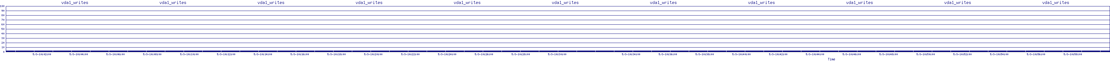 /2025/05/03/10/vda1_writes.png