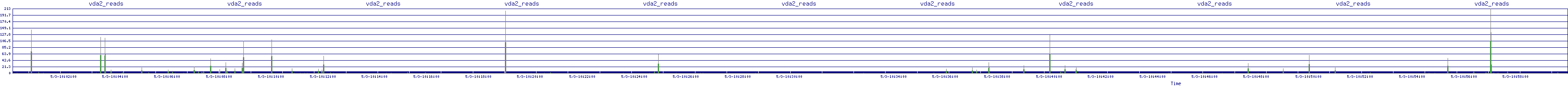 /2025/05/03/10/vda2_reads.png