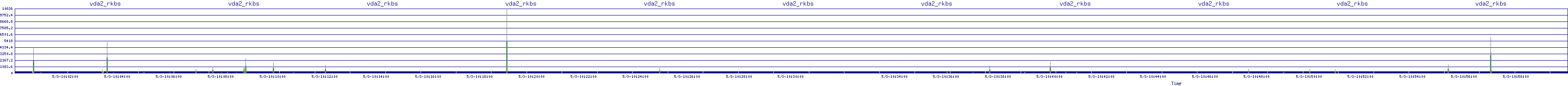 /2025/05/03/10/vda2_rkbs.png