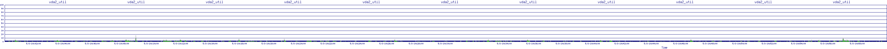 /2025/05/03/10/vda2_util.png