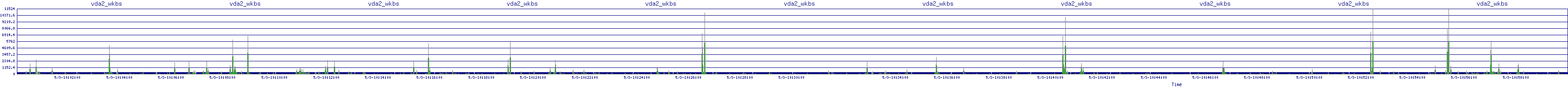 /2025/05/03/10/vda2_wkbs.png