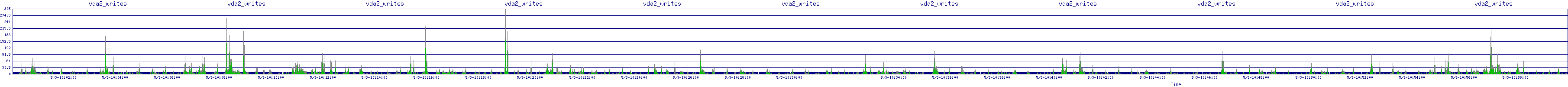 /2025/05/03/10/vda2_writes.png