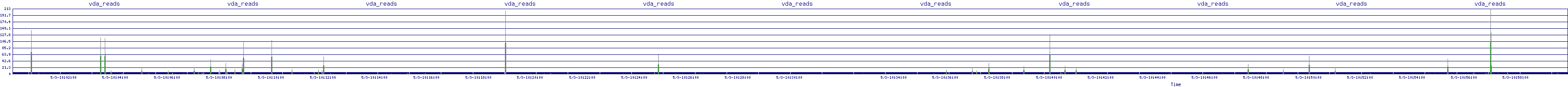 /2025/05/03/10/vda_reads.png