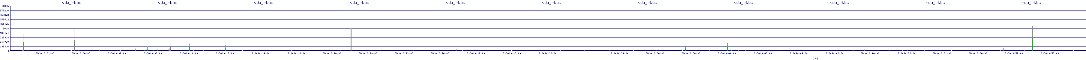 /2025/05/03/10/vda_rkbs.png