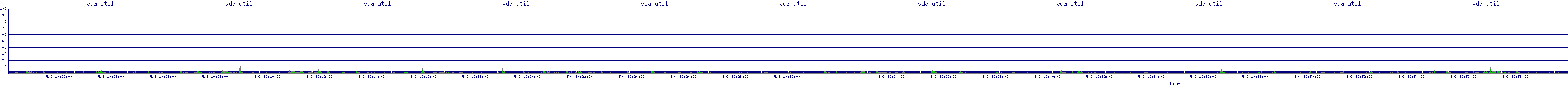/2025/05/03/10/vda_util.png