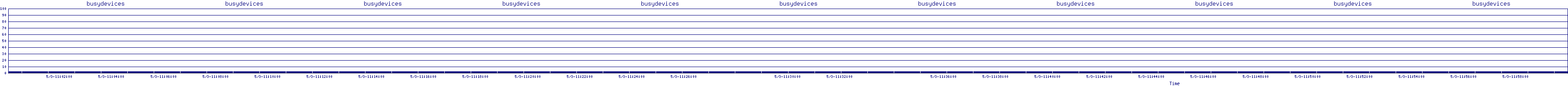 /2025/05/03/11/busydevices.png