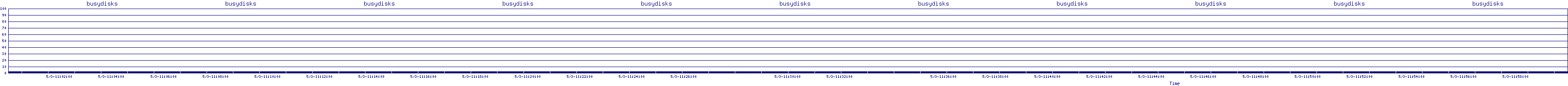 /2025/05/03/11/busydisks.png