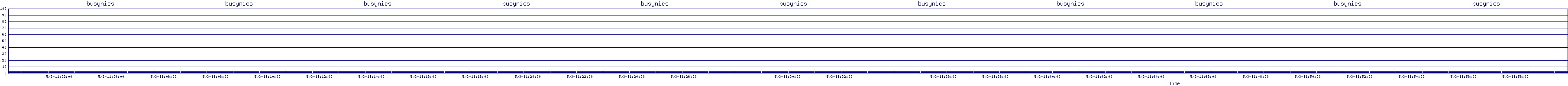 /2025/05/03/11/busynics.png