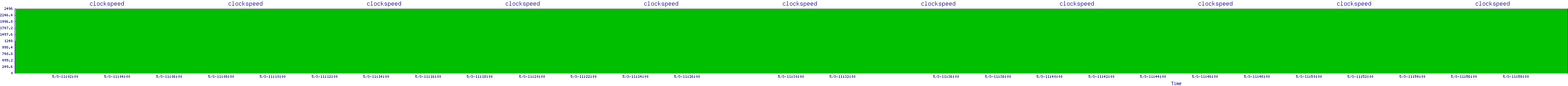 /2025/05/03/11/clockspeed.png
