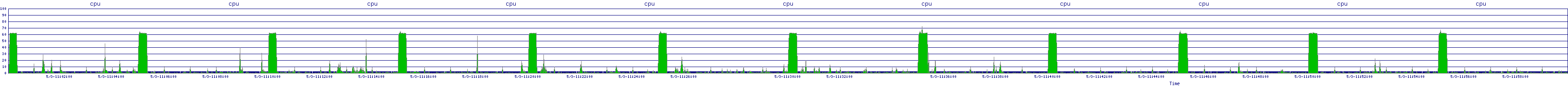 /2025/05/03/11/cpu.png