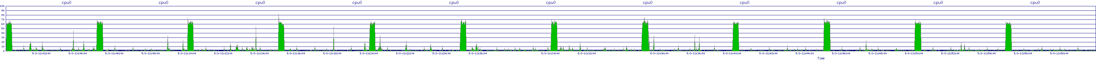 /2025/05/03/11/cpu0.png