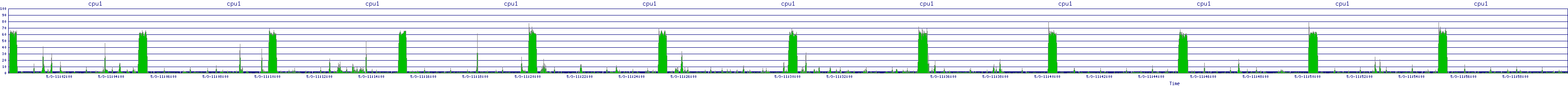 /2025/05/03/11/cpu1.png